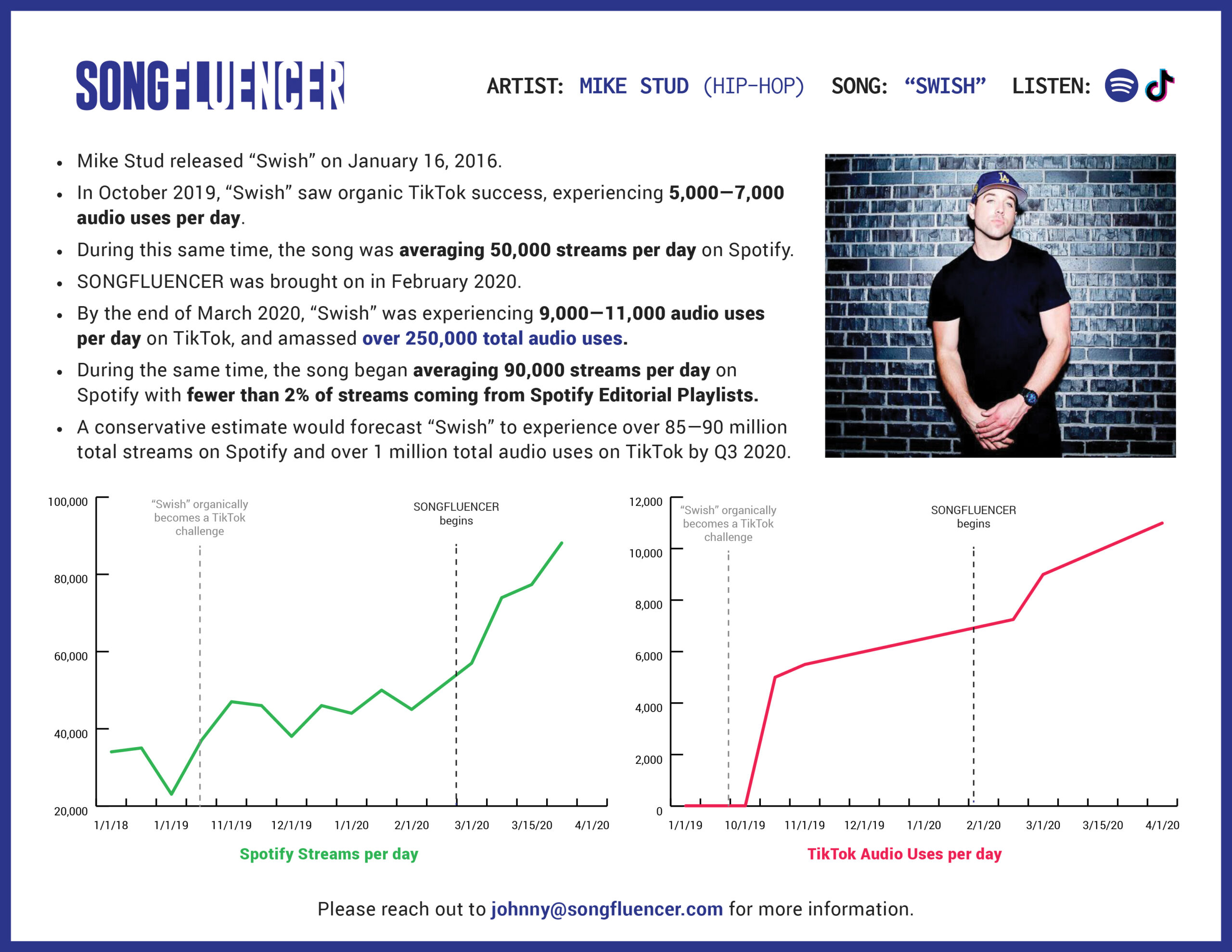 Mike Stud One-Sheet – SONGFLUENCER 2.0